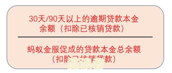 本金逾期率-本金逾期率怎么算