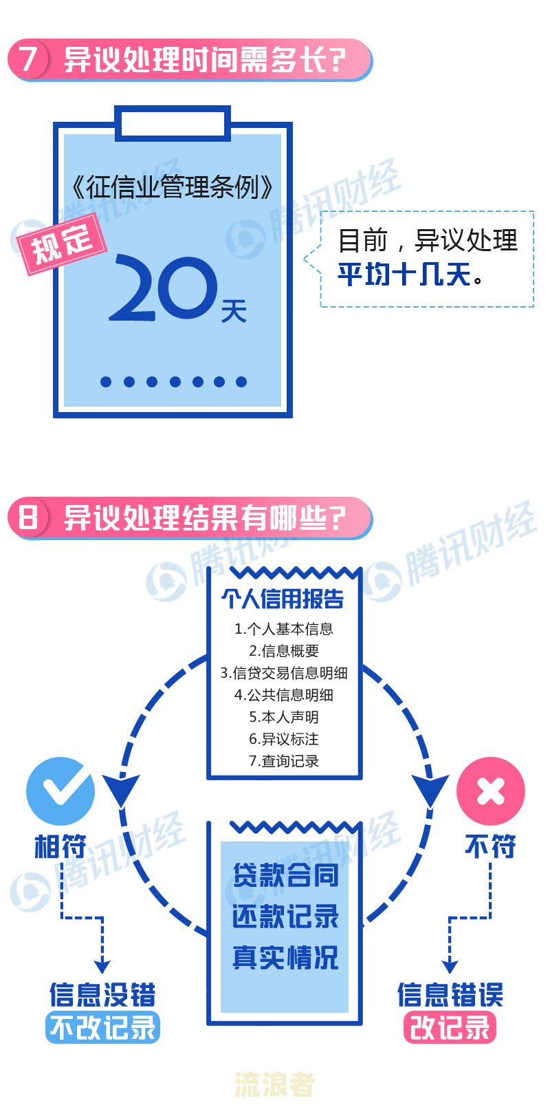 2022年信用卡逾期流程-2022年信用卡逾期流程图