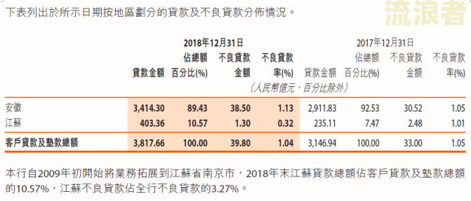 徽商银行的贷款还不上-徽商银行的贷款还不上怎么办