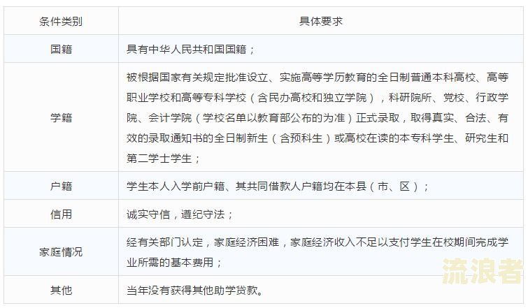 逾期结清以后可以分期买车吗