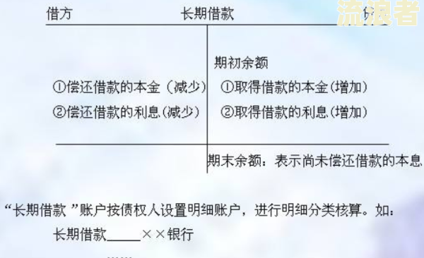逾期罚息会计分录怎么做-逾期罚息会计分录怎么做的