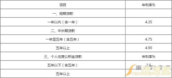 欠信用卡10万逾期一年利息多少钱-欠信用卡10万逾期一年利息多少钱啊
