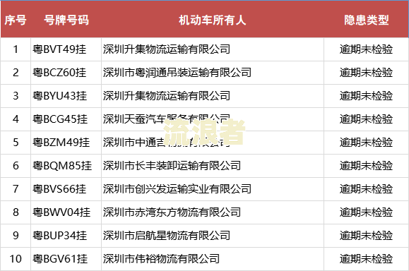 进京证机动车存在逾期未检验达到报废标准等非正常状态-进京证逾期未办理新的有什么影响