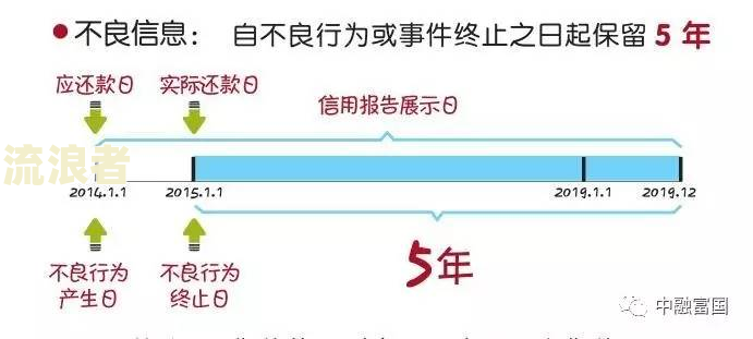 兴业信用卡逾期5天还清了上报征信吗会影响吗-兴业信用卡逾期5天还清了上报征信吗会影响吗
