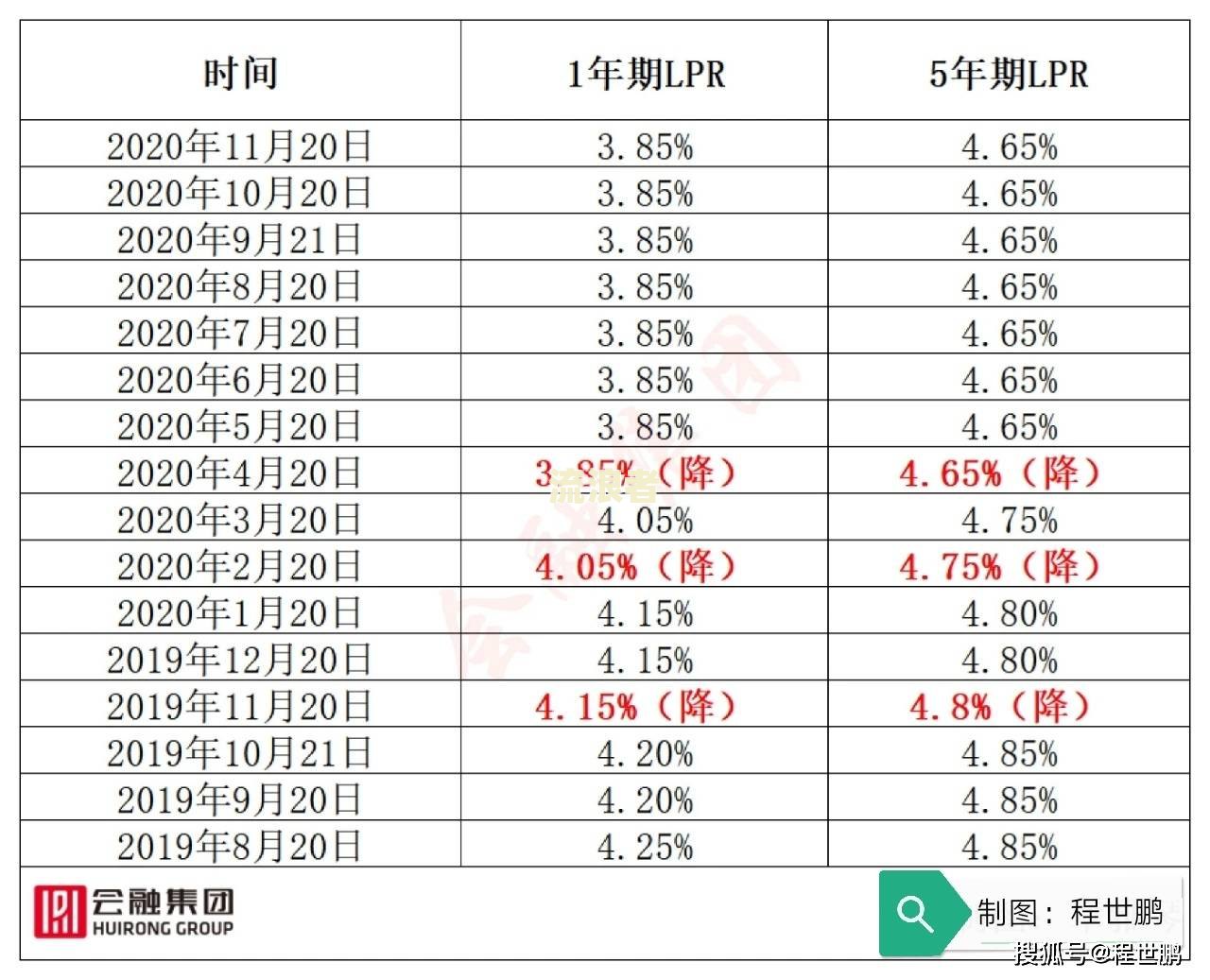 4500逾期,一个月多少利息正常-4500逾期,一个月多少利息正常呢