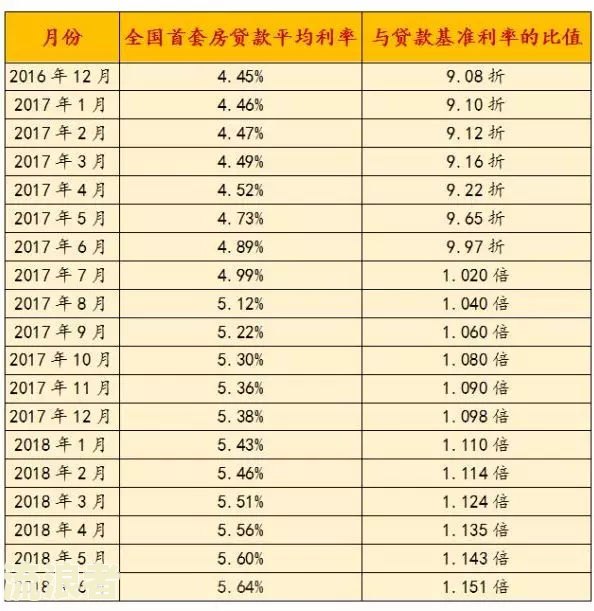 4500逾期,一个月多少利息正常-4500逾期,一个月多少利息正常呢