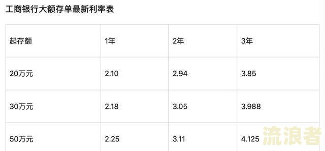 4500逾期,一个月多少利息啊-4500逾期,一个月多少利息啊怎么算