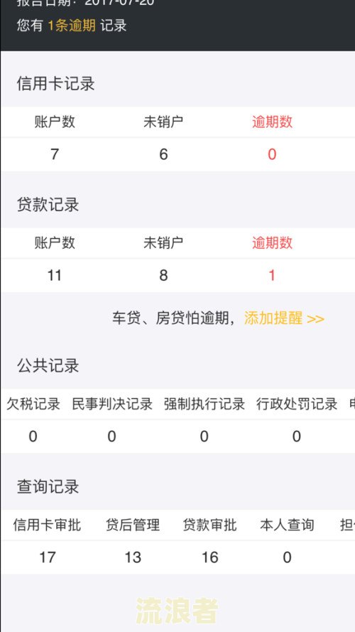 网商贷几天算逾期了-网商贷几天算逾期了吗
