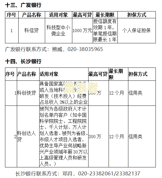 逾期多久算损失-逾期多久算损失资金