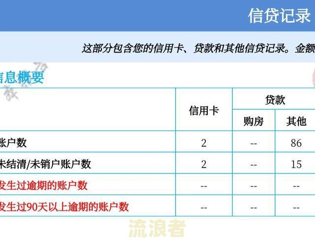 网贷逾期账户数9-网贷逾期账户数3能买车吗