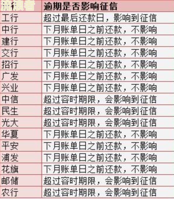 建设银行晚一天还款有影响吗