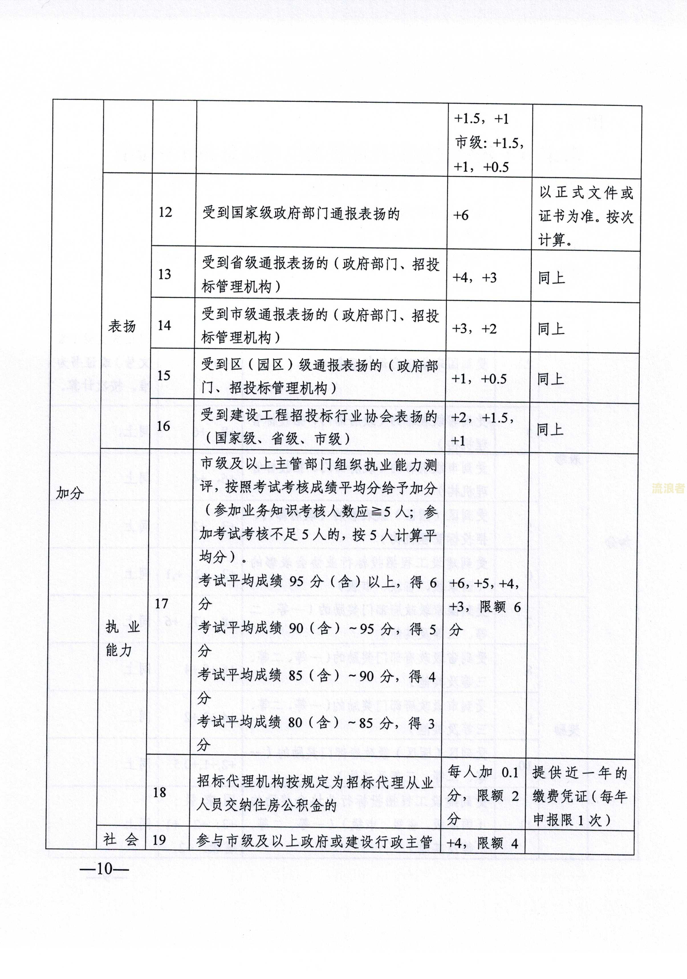 贵州省过渡费逾期发放标准文件