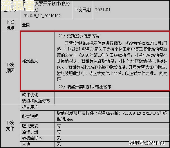 贵州省过渡费逾期发放标准文件