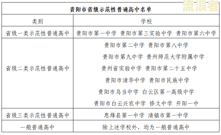 贵州省过渡费逾期发放标准最新-贵州省过渡费逾期发放标准最新消息