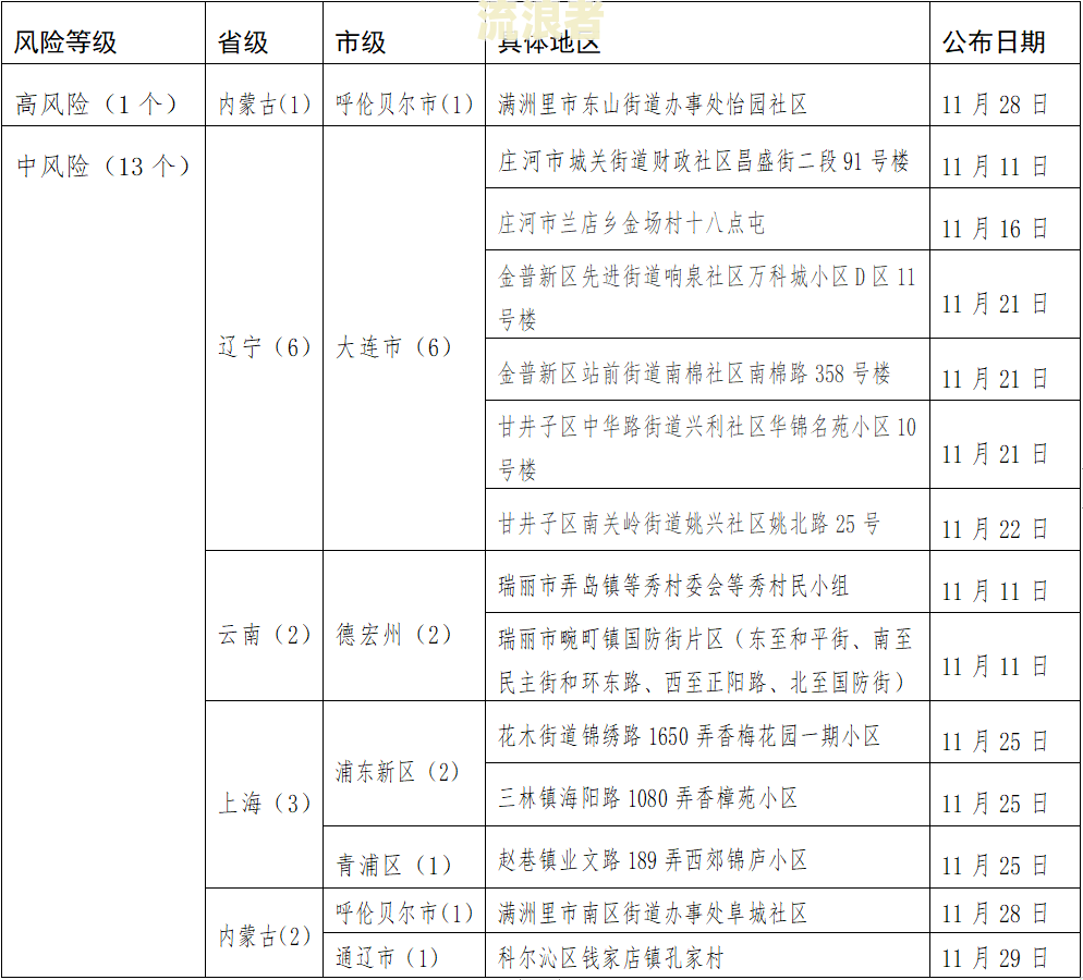 贵州省过渡费逾期发放标准最新-贵州省过渡费逾期发放标准最新消息