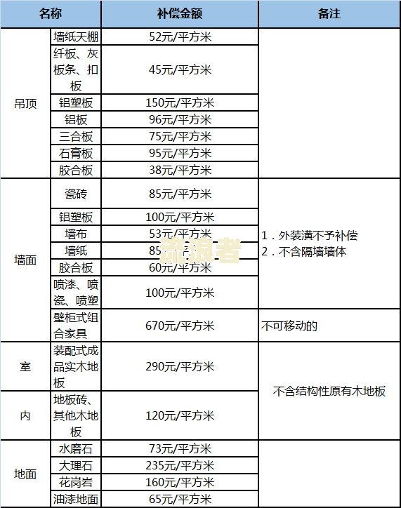 贵州过渡安置费补偿标准-贵州过渡安置费补偿标准文件