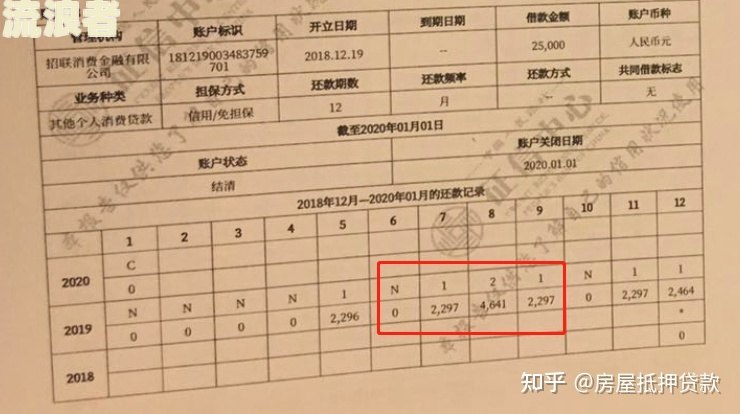 征信报告余额500当前未逾期怎么办