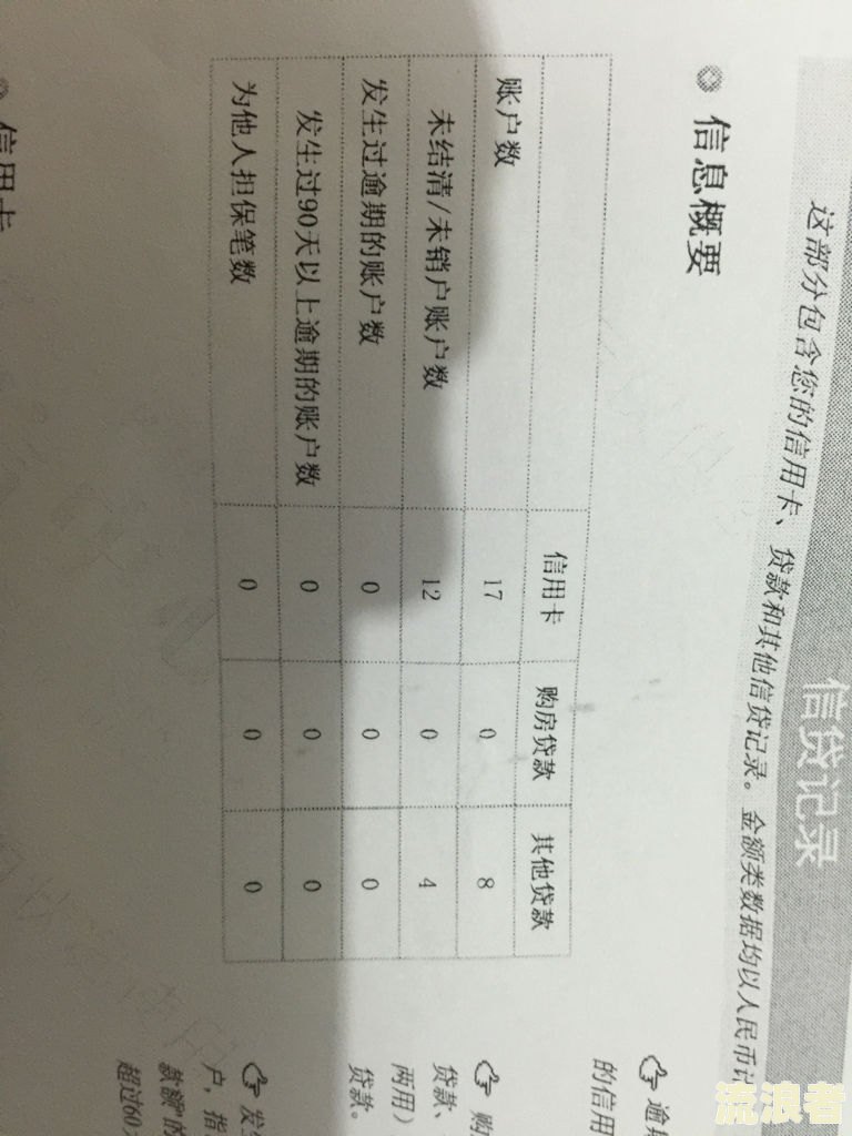 征信报告显示余额为0什么意思-征信报告余额0和已结清区别