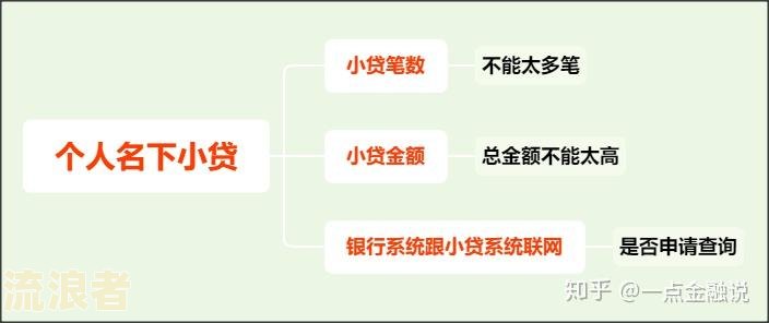 农村商业银行贷款逾期多少天会上征信-农村商业银行贷款逾期多少天会上征信报告