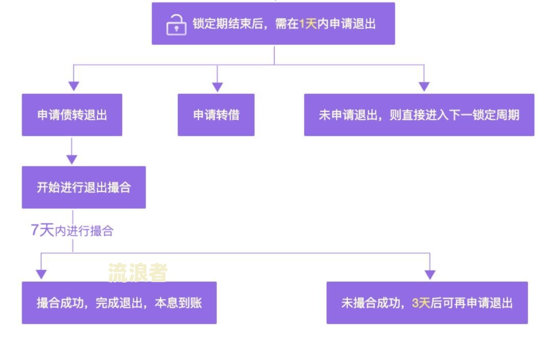 美团逾期几个月,发信息给我说走访了解是真的吗-美团逾期三个月,收到短信说上门是不是真的