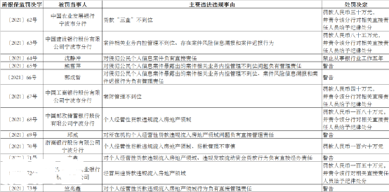 银行贷款逾期复息账务处理办法