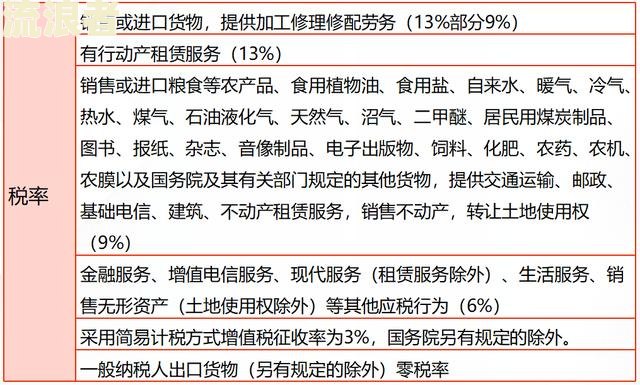 银行贷款逾期复息账务处理方法及计算