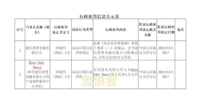 银行贷款逾期复息账务处理方法及计算