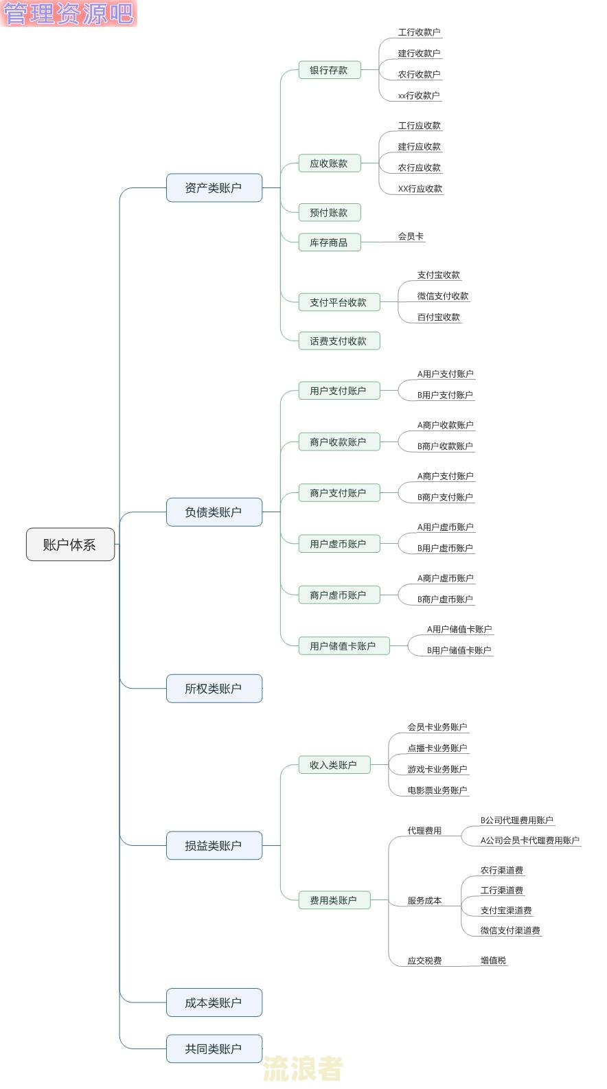 银行贷款逾期复息账务处理方法及计算