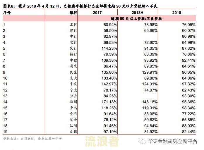 银行逾期贷款复利如何计算
