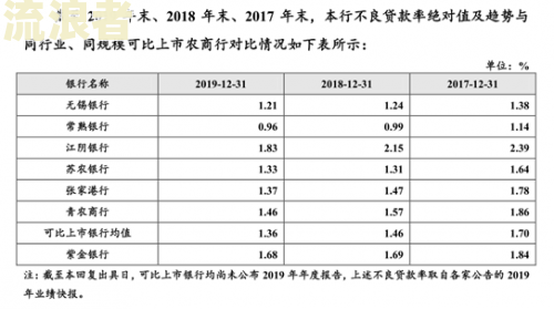 银行逾期贷款复利如何计算