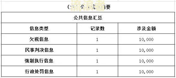 微众银行逾期几天上报征信记录及影响时间