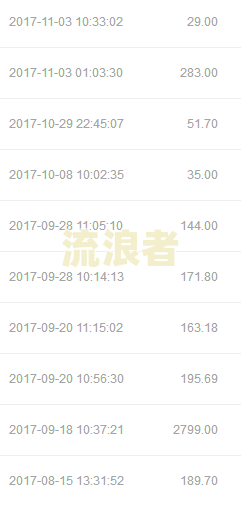 微众银行逾期几天上报征信记录及影响时间