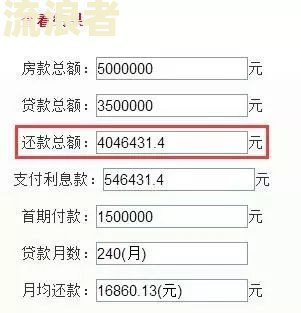 3000块钱房贷逾期一个月下个月还多少钱，逾期罚息及应付金额详解