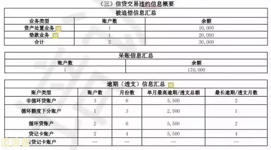 3000块钱房贷逾期一个月下个月还多少钱，逾期罚息及应付金额详解
