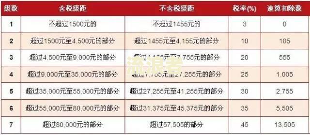 3000块钱房贷逾期一个月下个月还多少钱，逾期罚息及应付金额详解