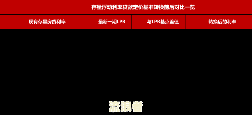 房贷3000逾期利息怎么算的？滞纳金是多少？