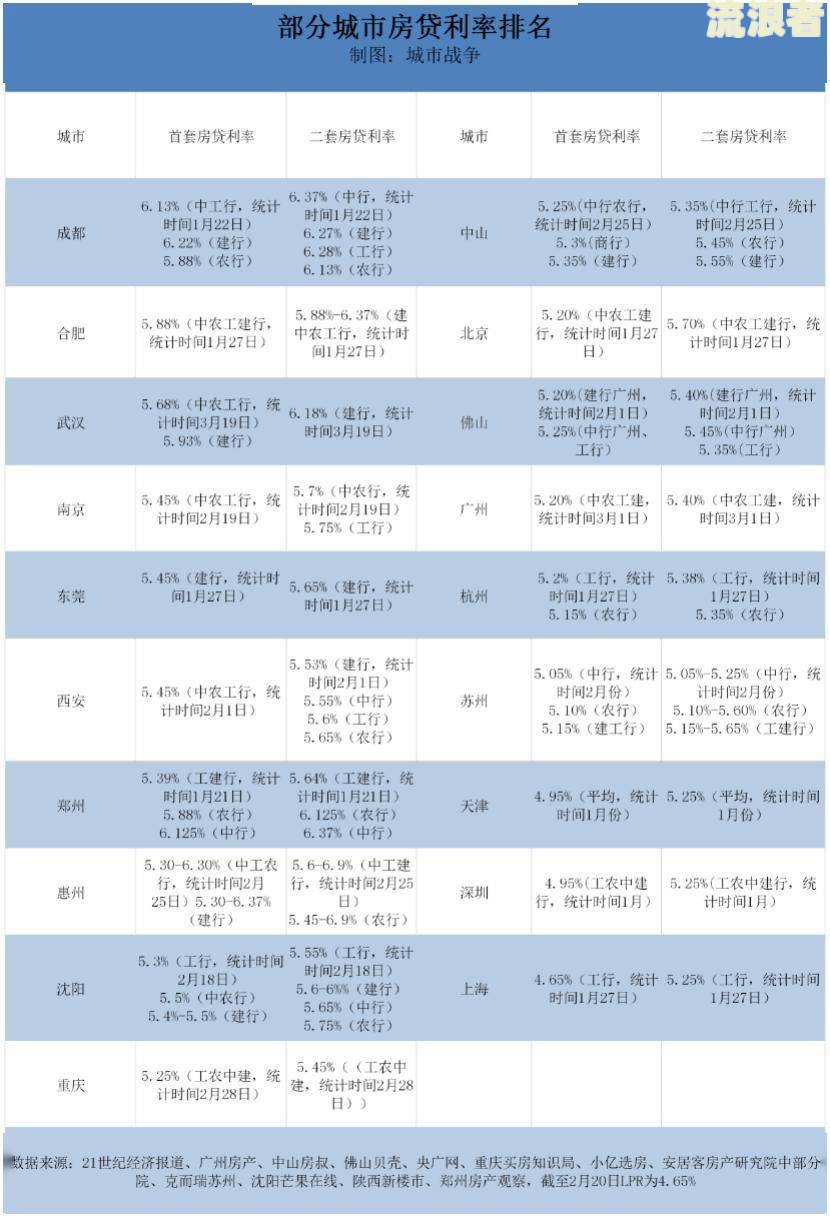 房贷3000逾期利息怎么算的？滞纳金是多少？
