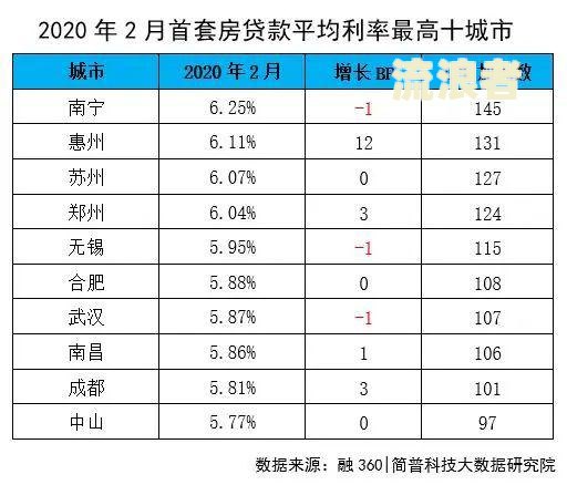 房贷3100逾期一天利息多少