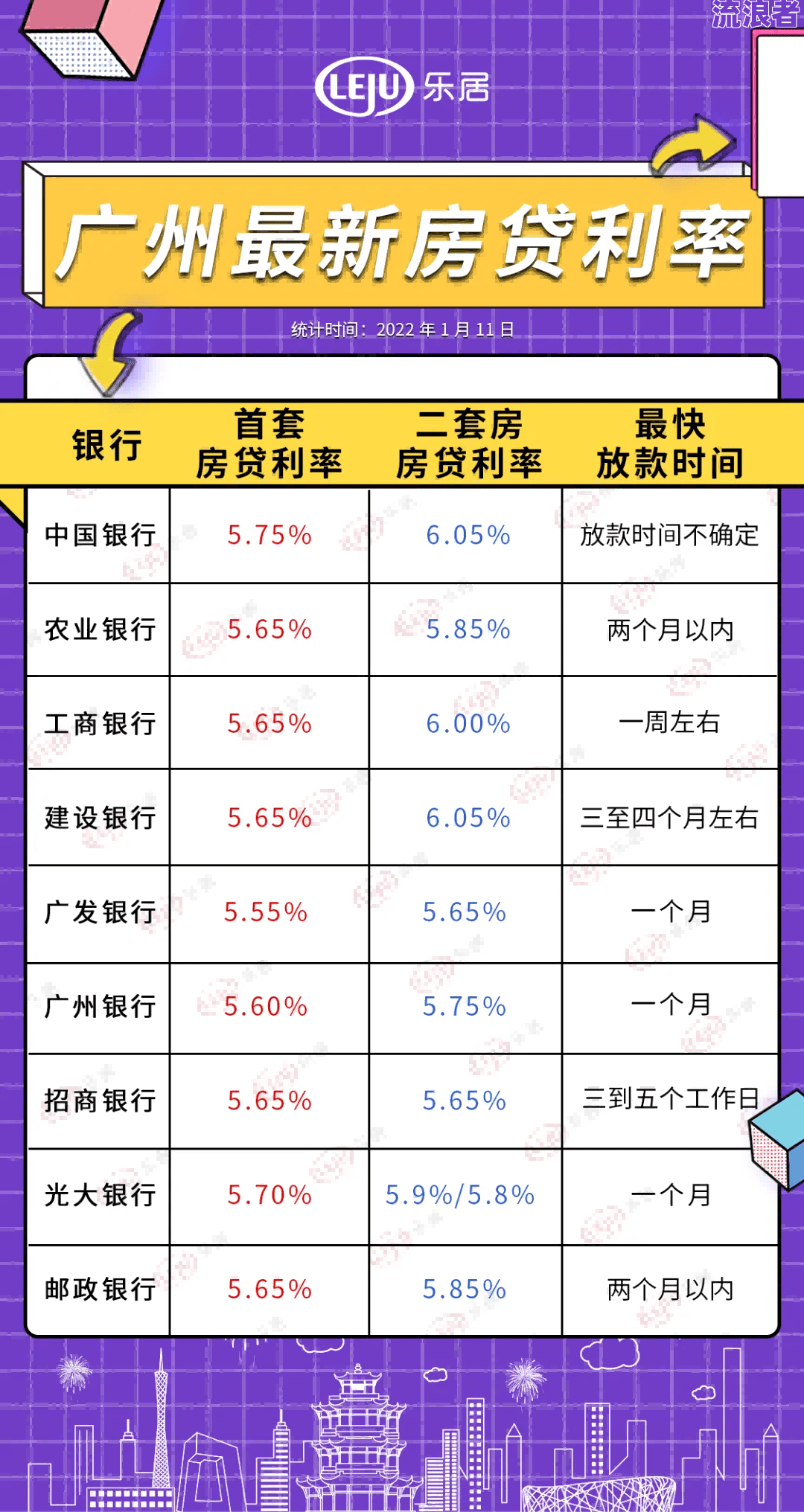 房贷3100逾期一天利息多少