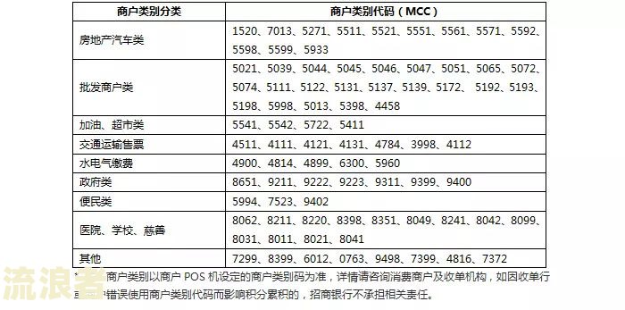 农商银行便民卡不还会怎么办？可以分期还款吗？宽限期是多久？