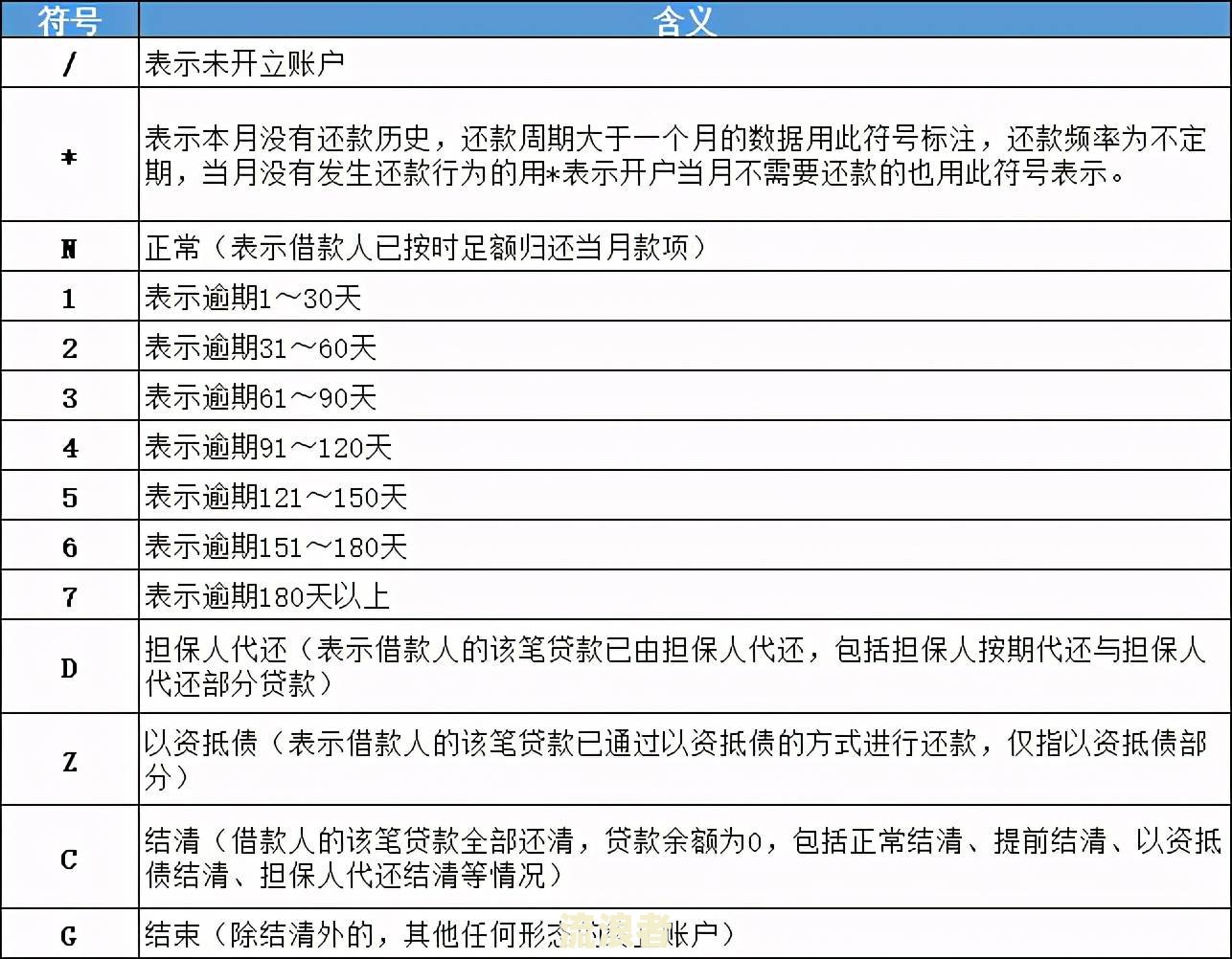 车贷逾期一个月会拉黑名单吗？会被拖走或上征信吗？会被起诉或法院起诉吗？