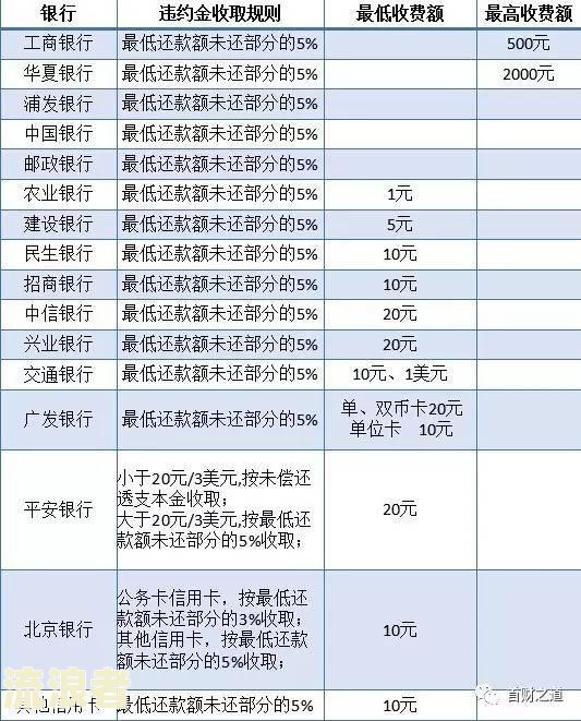 征信逾期三次严重吗会怎么样，影响与恢复周期