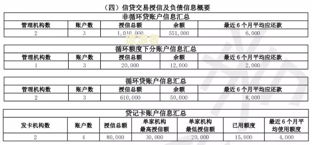 征信逾期三次严重吗会怎么样，影响与恢复周期