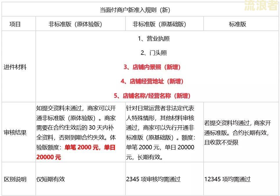 逾期金额0元如何解释及处理方法
