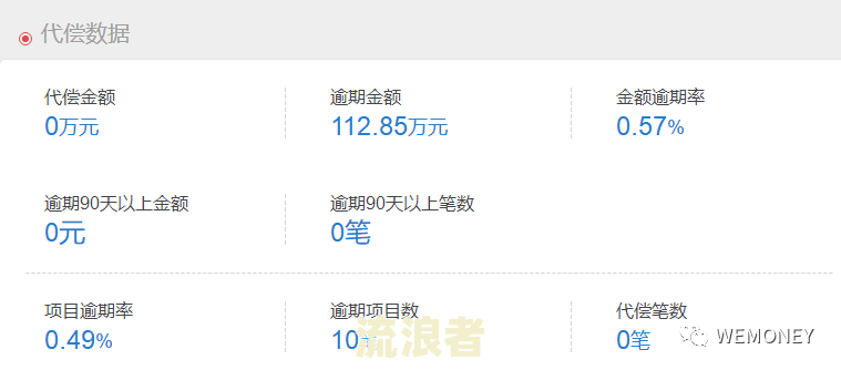 逾期金额0元如何解释及处理方法