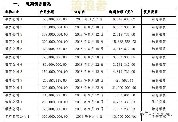 累计六次逾期是指几年