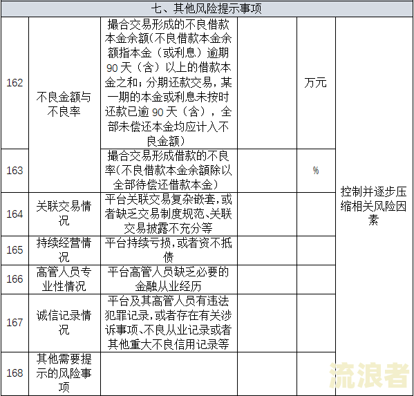 逾期累计6次是指单笔贷款还是所有借款的意思