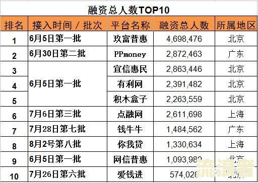 逾期累计6次是指单笔贷款还是所有借款的意思