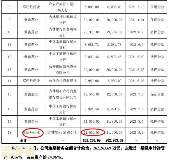 逾期累计6次是指单笔贷款还是所有借款的意思