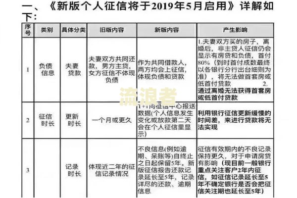 累计六次逾期能贷款吗怎么办？